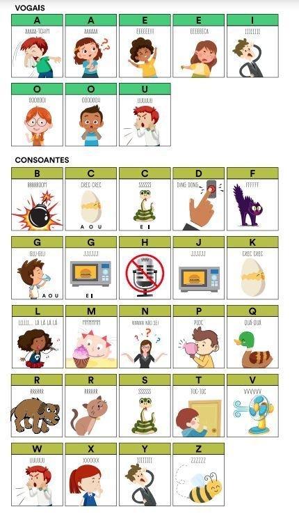 Método de Alfabetização_Como ensinar a ler_O SOM DAS LETRAS DO ALFABETO ...